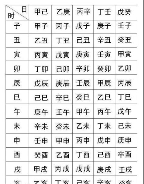 五行 命格|生辰八字查詢，生辰八字五行查詢，五行屬性查詢